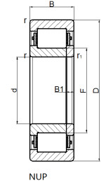 NUP244-EM Sylindrisk rullelager