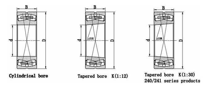 21304 Spherical roller bearings